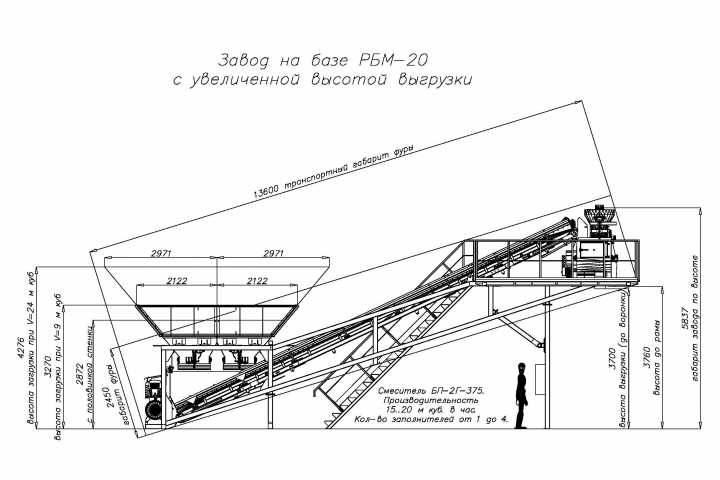 РБМК-20 РБМК-20